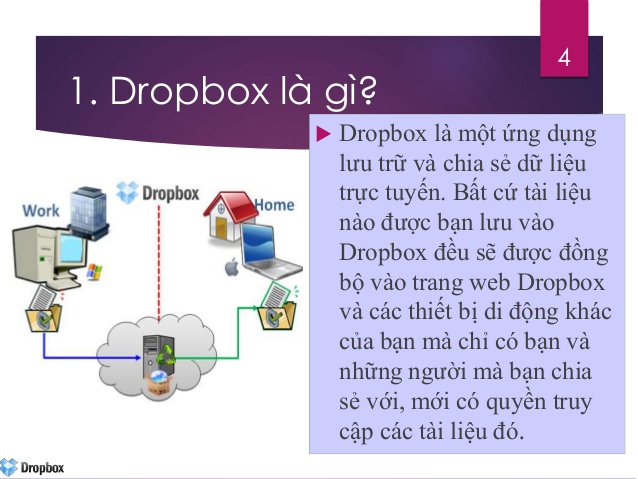 Dịch Vụ Dropbox Là Gì? Dropbox lưu trữ có an toàn hơn ổ cứng