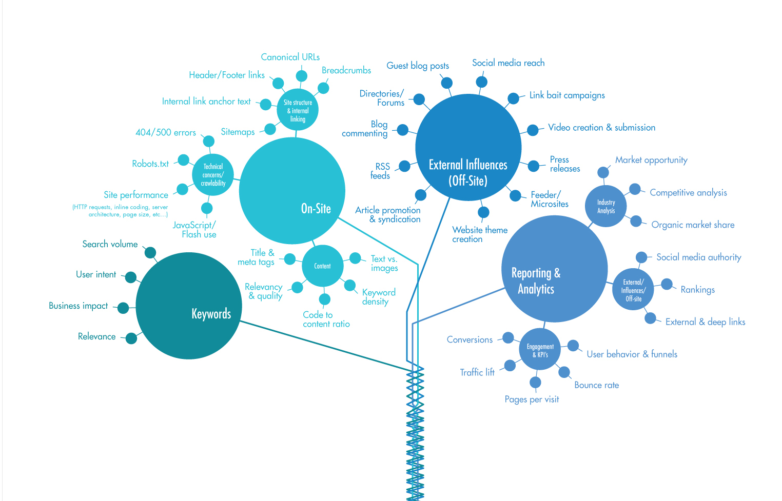 Dịch Vụ SEO Giá Rẻ Tại VietAds