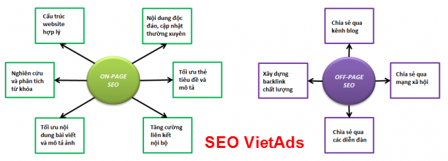 SEO Uy Tín | Dịch Vụ SEO Hiệu Quả Và Uy Tín