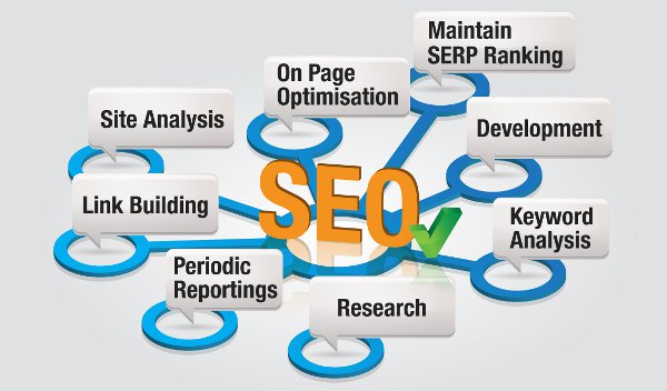 dịch vụ seo dịch vụ seo