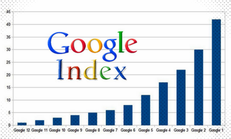 Ý nghĩa của chỉ số index Google trong seo là gì?