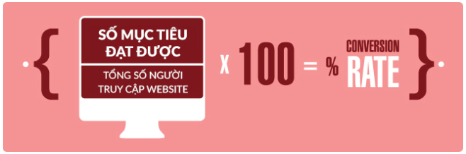 Tỷ lệ chuyển đổi trong seo là gì?