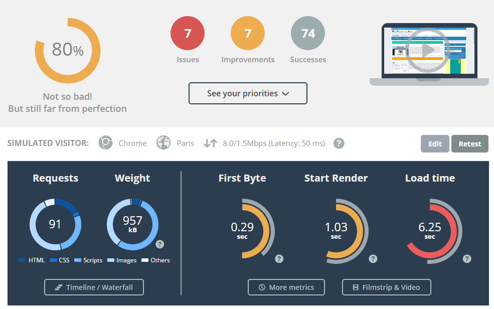 Cách thức cải thiện tốc độ website cho danh nghiệp quảng cáo online?