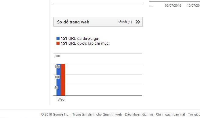 Chia sẻ kiến thức - các yếu tố quan trọng số 1 trong seo?