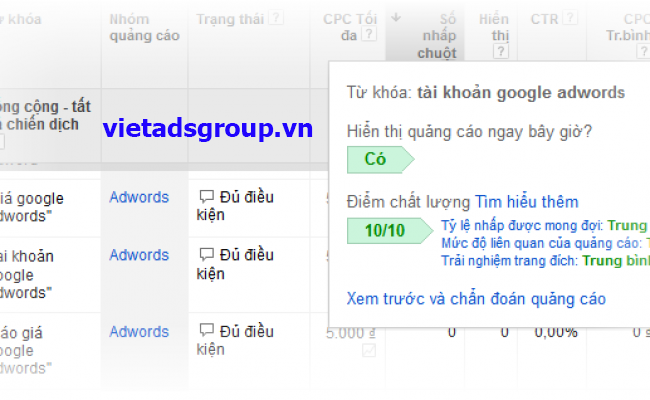 Quy Trình Chạy Quảng Cáo Google Tiết Kiệm Nhất?