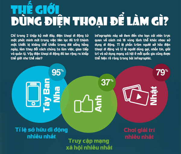 Điện thoại di động là gì và cấu tạo điện thoại di động?