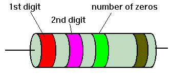 Điện Trở Là Gì? Tìm Hiểu Về Điện Trở Là Gì?