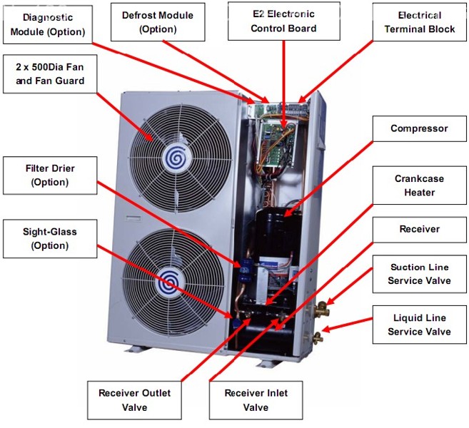 Điều hòa không khí là gì? Cấu tạo của điều hòa không khí