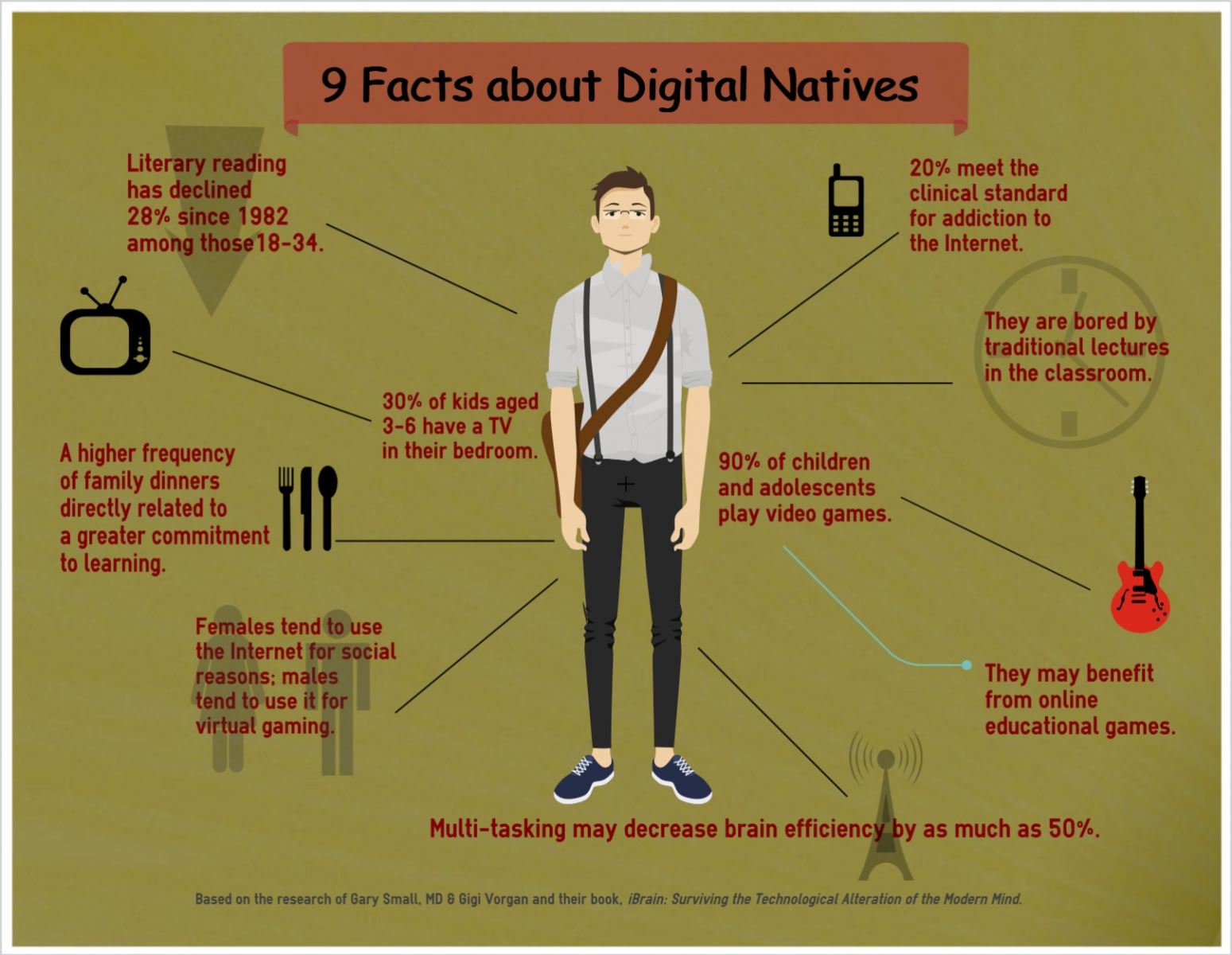 Digital Native là gì? Ý nghĩa của Digital Native?
