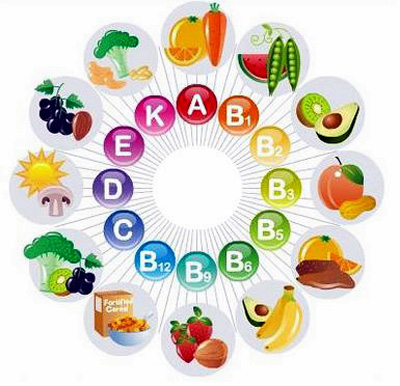 Dinh Dưỡng Là Gì? Tìm Hiểu Về Dinh Dưỡng Là Gì?