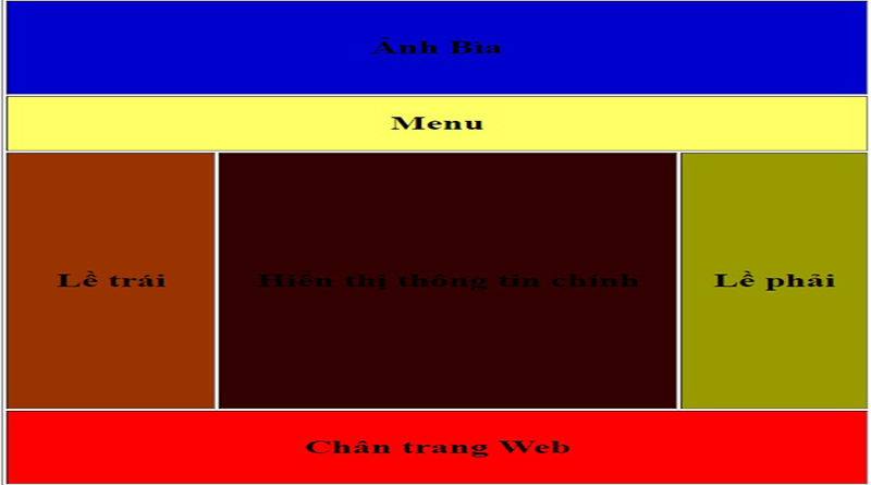 Thẻ DIV Là Gì? Tìm Hiểu Về Thẻ DIV Là Gì?