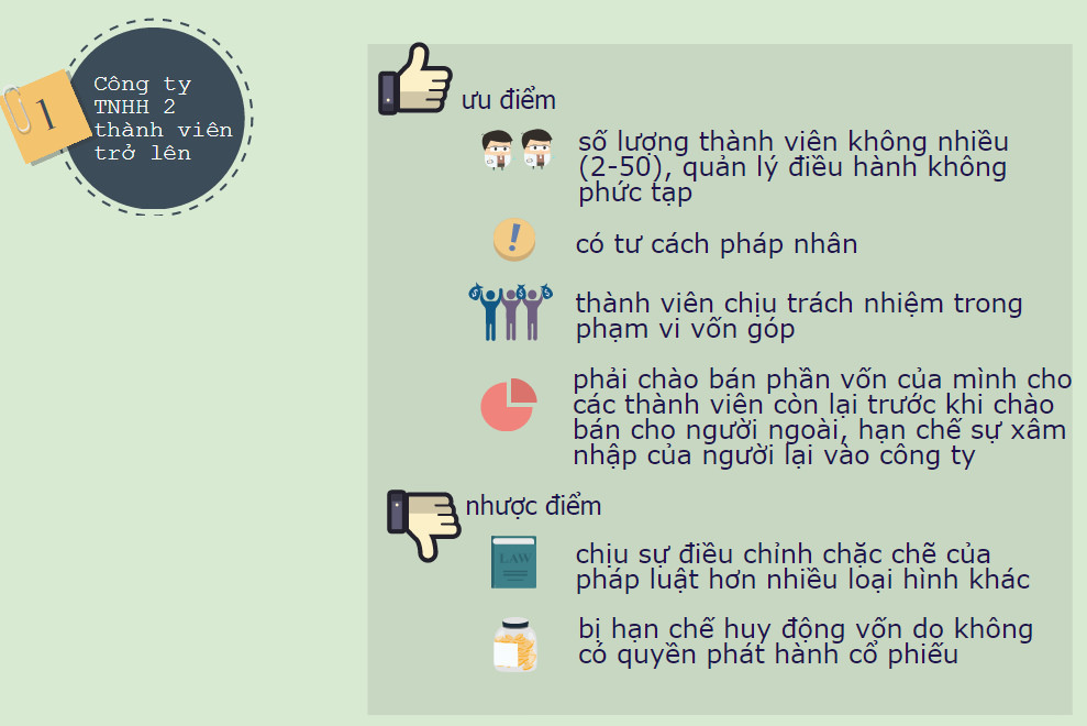 Doanh nghiệp là gì và các loại hình doanh nghiệp hiện nay?