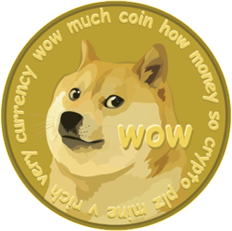 Dogecoin Là Gì? Tìm Hiểu Về Dogecoin Là Gì?