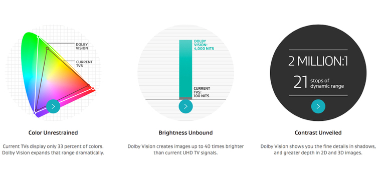 Dolby Vision Là Gì? Tìm Hiểu Về Dolby Vision Là Gì?