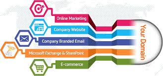 domain hosting