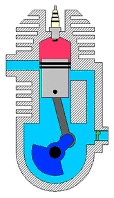 Động cơ 4 thì là gì và cấu tạo động cơ 4 thì ra sao?