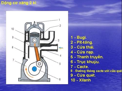 Động cơ hai thì là gì? Ưu nhược điểm động cơ hai thì ra sao?
