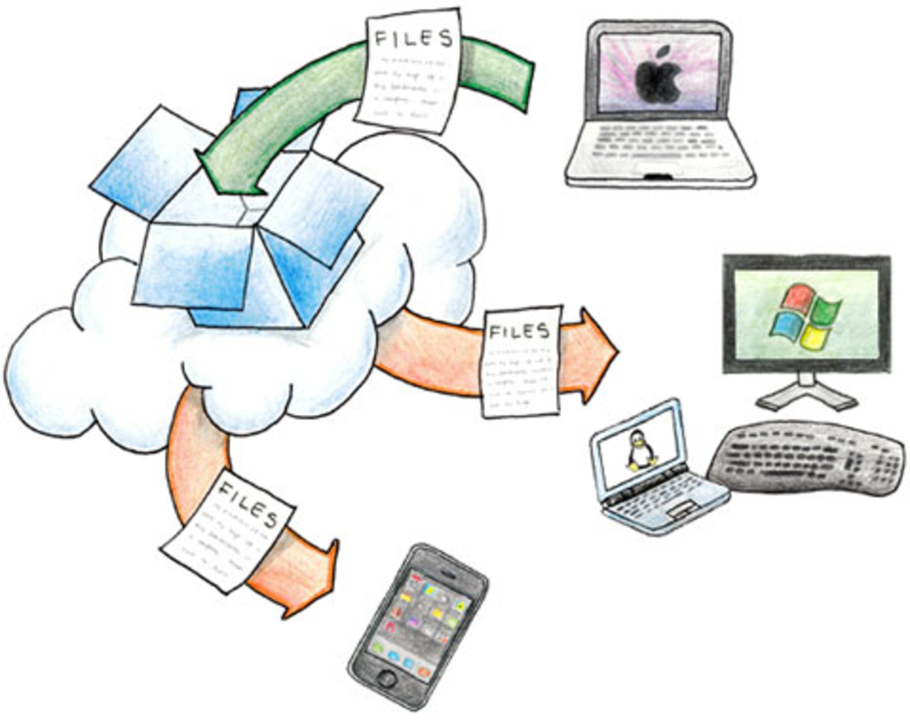 Dropbox Là Gì? Tìm Hiểu Về Dropbox Là Gì?