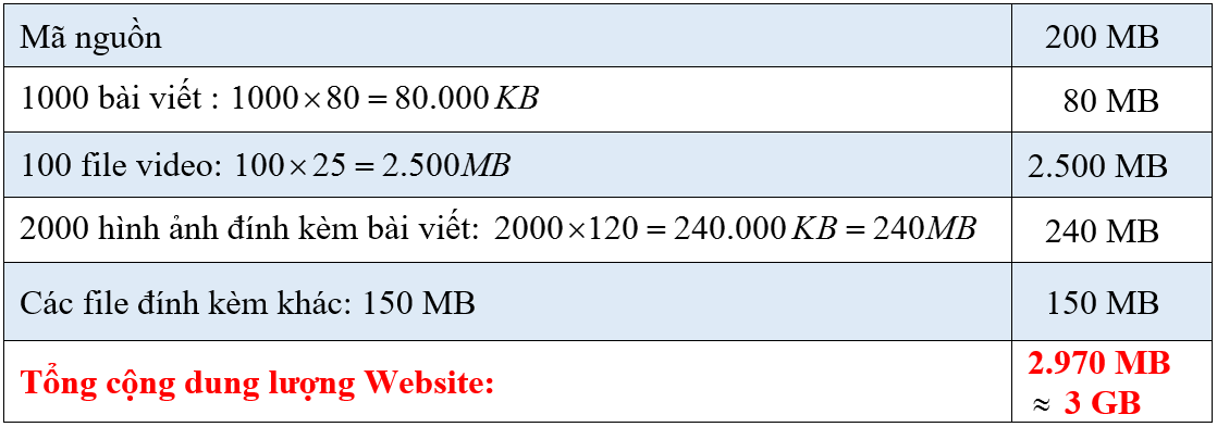 Dung Lượng Hosting Là Gì? Tìm Hiểu Về Dung Lượng Hosting Là Gì?