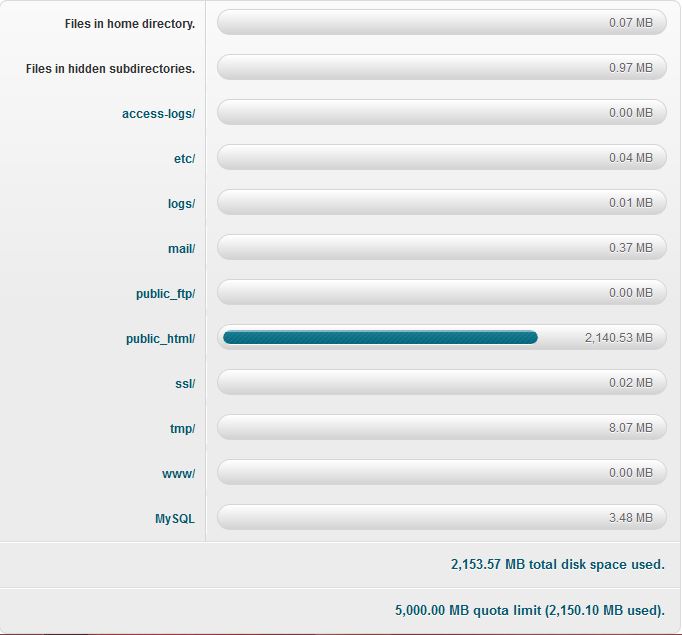 Dung Lượng Hosting Là Gì? Tìm Hiểu Về Dung Lượng Hosting Là Gì?