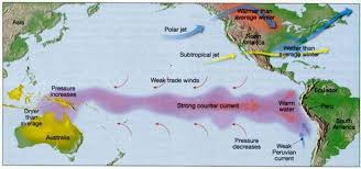 EL Nino Là Gì? Tìm Hiểu Về EL Nino Là Gì?