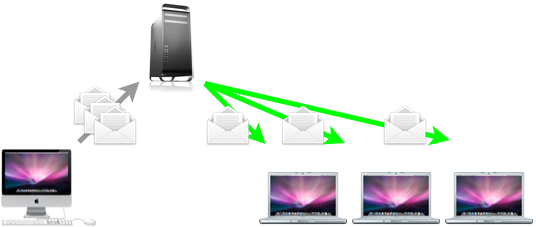 Mail Server là gì và ưu điểm nổi bật của Mail Server là gì?