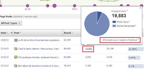 Engagement Hit là gì và cách để người dùng ở trang web lâu?
