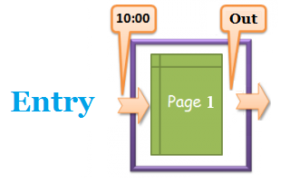 Entry Page Là Gì? Tìm Hiểu Về Entry Page Là Gì?