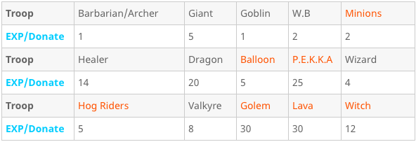 Exp là gì? Ý nghĩa của Exp trong các lĩnh vực khác nhau?