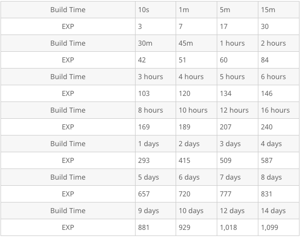 Exp là gì? Ý nghĩa của Exp trong các lĩnh vực khác nhau?