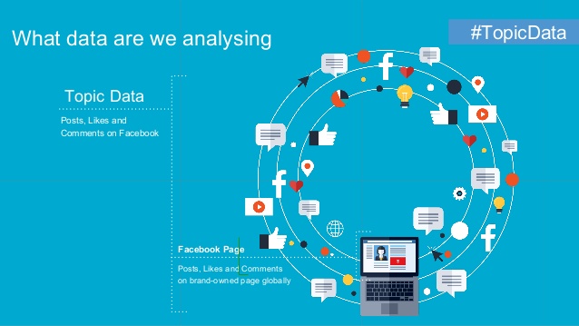 Facebook Topic Data Là Gì? Tìm Hiểu Về Facebook Topic Data Là Gì?