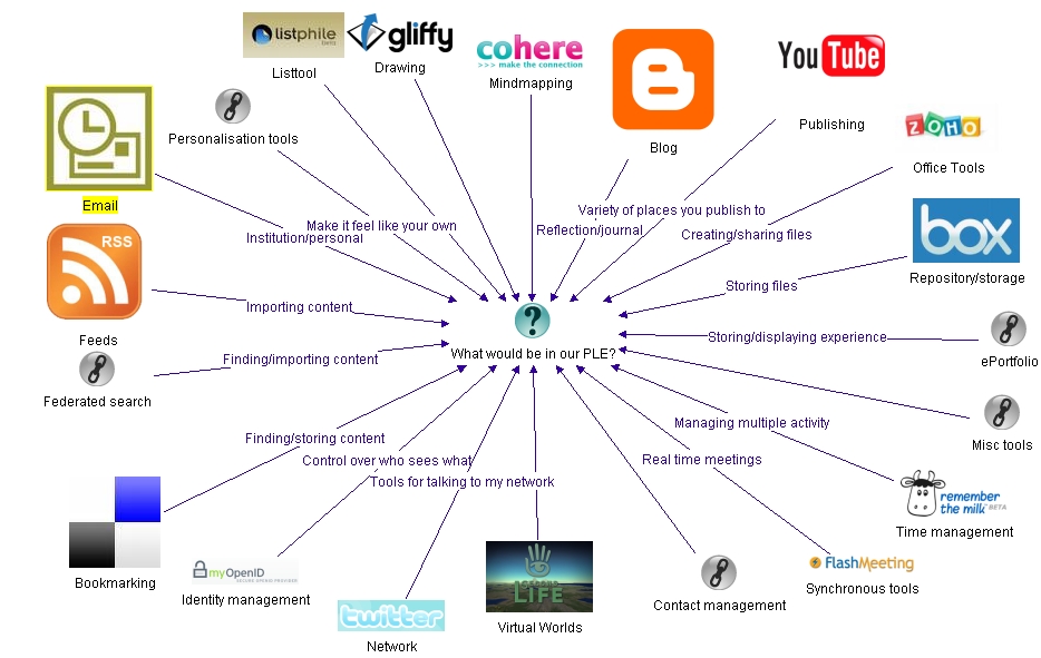 Feed là gì và ý nghĩa từ Feed trong thế giới công nghệ?
