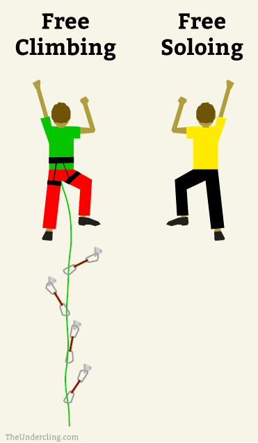 Free Solo Climbing là gì và sự hấp dẫn Free Solo Climbing?