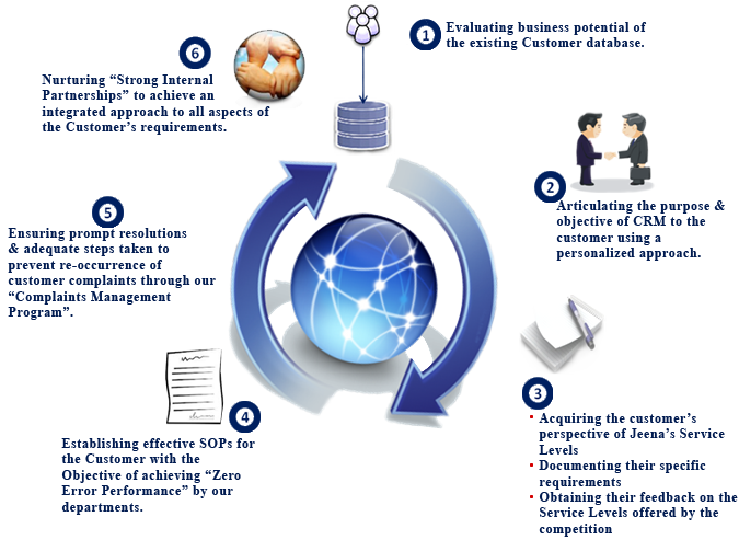 Freight Forwarder Là Gì? Tìm Hiểu Về Freight Forwarder Là Gì?