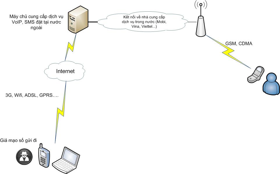 Geotagging là gì? Thẻ Geotagging có thể được gắn vào đâu?