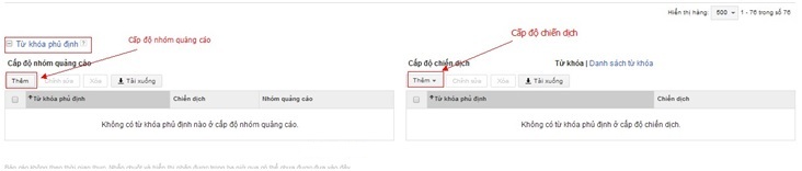 Giảm Chi Phí Từ Việc Sử Dụng Từ Khóa Phủ Định Trong Quảng Cáo Google