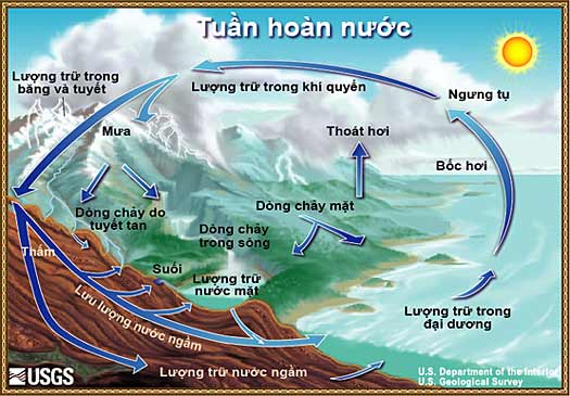 Giáng thủy là gì và các hạt mưa được tạo thành như thế nào?