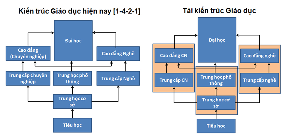 Giáo Dục Việt Nam Là Gì? Tìm Hiểu Về Giáo Dục Việt Nam Là Gì?