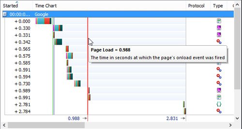 Giao Thức HTTP/2 là gì và vì sao HTTP/2 lại quan trọng?