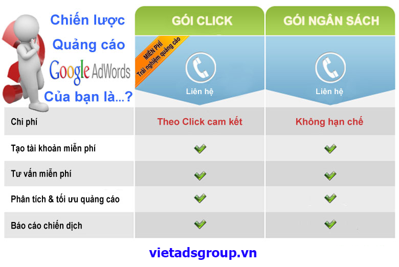 Các Gói Quảng Cáo Google Ads