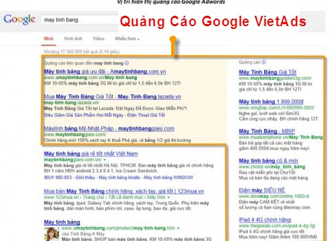 Lợi Ích Không Ngờ Của Quảng Cáo Google Ads