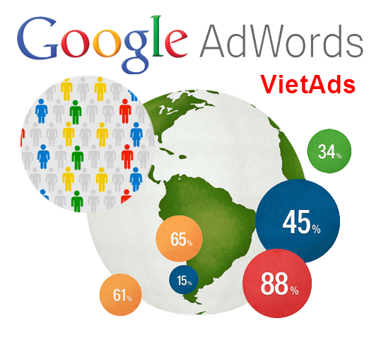 Ưu Điểm Mà Quảng Cáo Google Ads Mang Lại