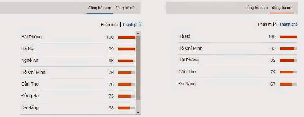 Google Trends là gì?  Cách sử dụng công cụ Google Trends?