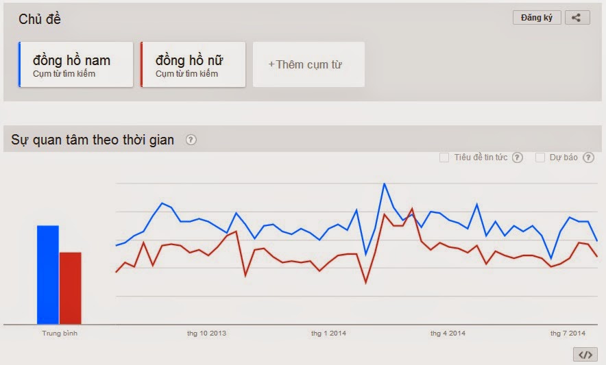 Google Trends là gì?  Cách sử dụng công cụ Google Trends?