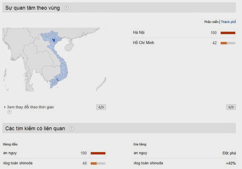 Google Trends là gì?  Cách sử dụng công cụ Google Trends?