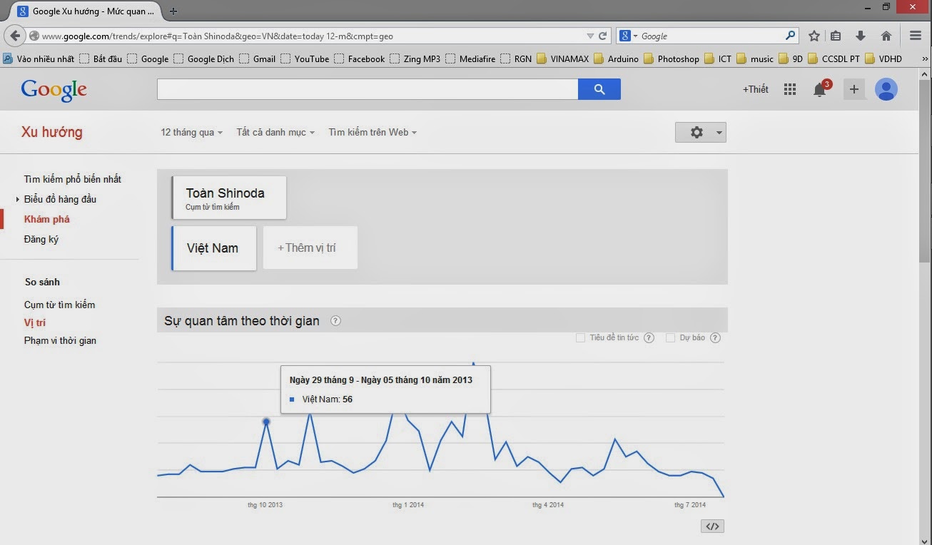 Google Trends là gì?  Cách sử dụng công cụ Google Trends?
