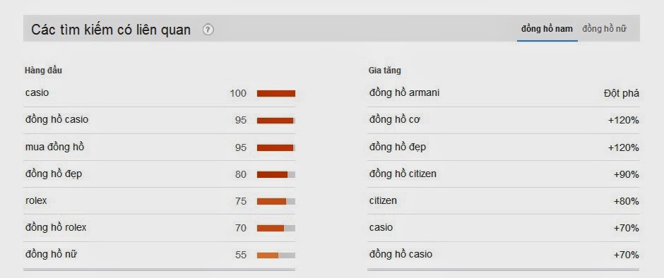 Google Trends là gì?  Cách sử dụng công cụ Google Trends?