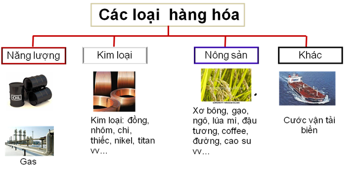 Hàng hóa là gì và giá trị hàng hóa sử dụng trong cuộc sống?