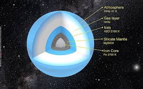 Tìm hiểu về hành tinh băng khổng lồ là gì?