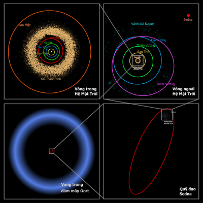 Hành Tinh Đất Đá Là Gì? Tìm Hiểu Về Hành Tinh Đất Đá Là Gì?